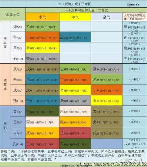 十二地支解釋|十二地支解读 十二地支的深度解读